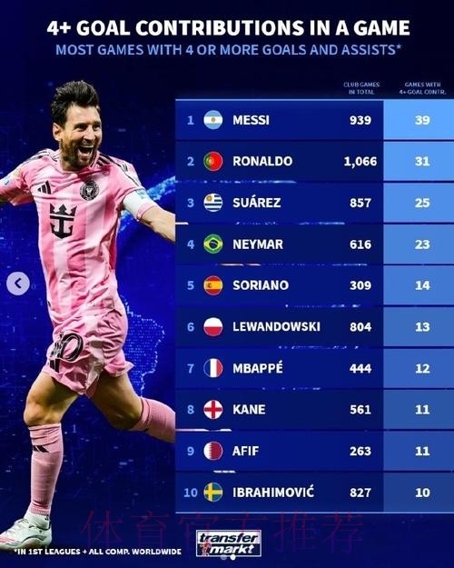 最新世界杯比利时梅西赛事预测全面分析 最新世界杯比利时梅西赛事预测全面分析