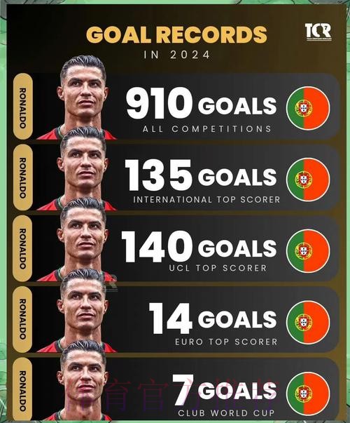 世界杯西班牙C罗数据统计全解析