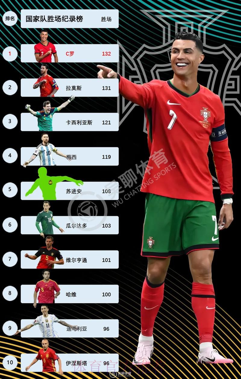 世界杯西班牙C罗数据统计全解析