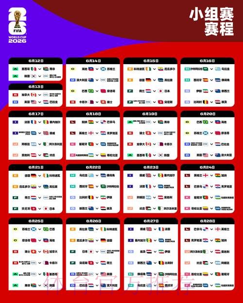 2026世界杯阿根廷格列兹曼小组赛形势最新更新