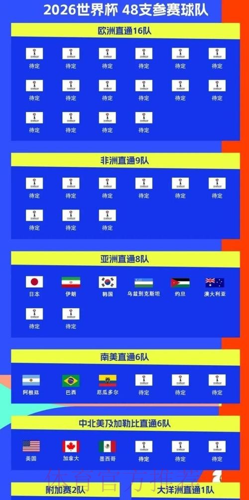 2026美加墨世界杯排名入口 2026美加墨世界杯排名入口