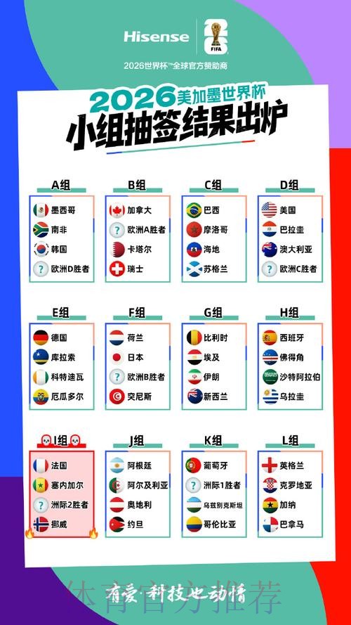 2026美加墨世界杯排名入口 2026美加墨世界杯排名入口