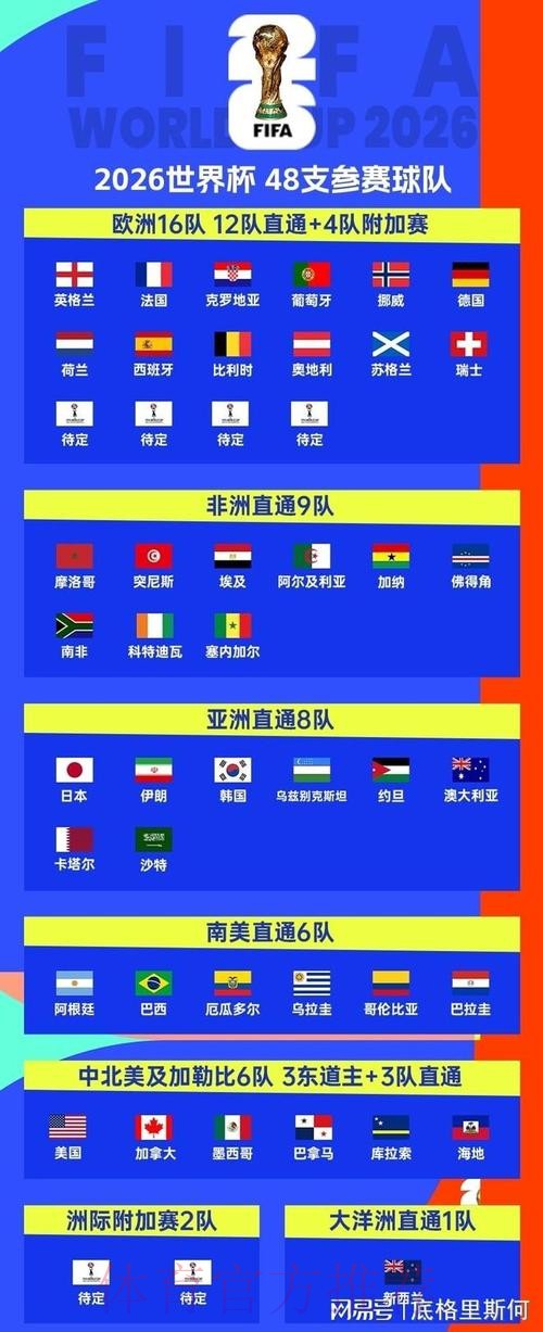 2026美加墨世界杯排名入口 2026美加墨世界杯排名入口
