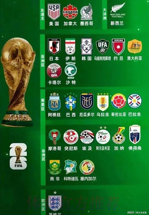 2026世界杯球队名单技巧 2026世界杯球队名单技巧