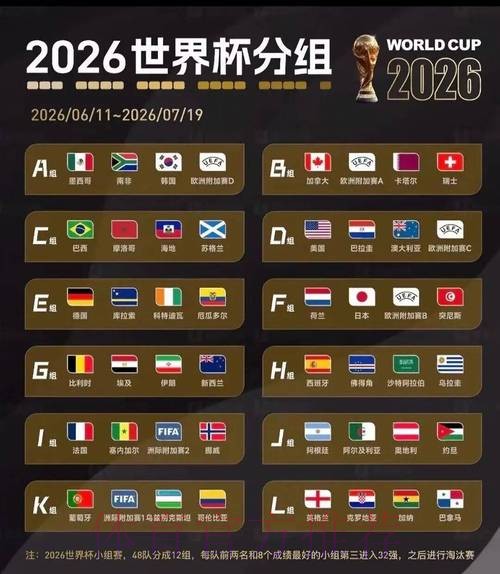 2026美加墨世界杯每日赛程 2026美加墨世界杯每日赛程