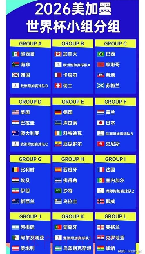 2026世界杯积分榜完整版 2026世界杯积分榜完整版