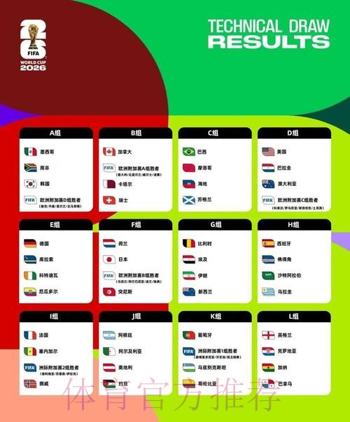 2026美加墨世界杯比分入口 2026美加墨世界杯比分入口