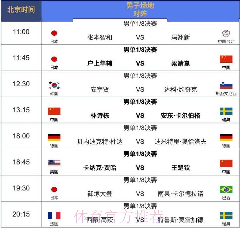 世界杯每日赛程网站