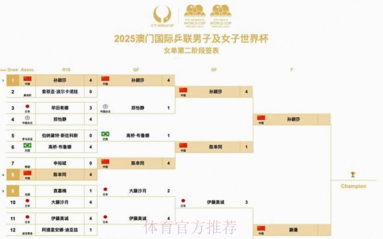 2026美加墨世界杯每日赛程今日