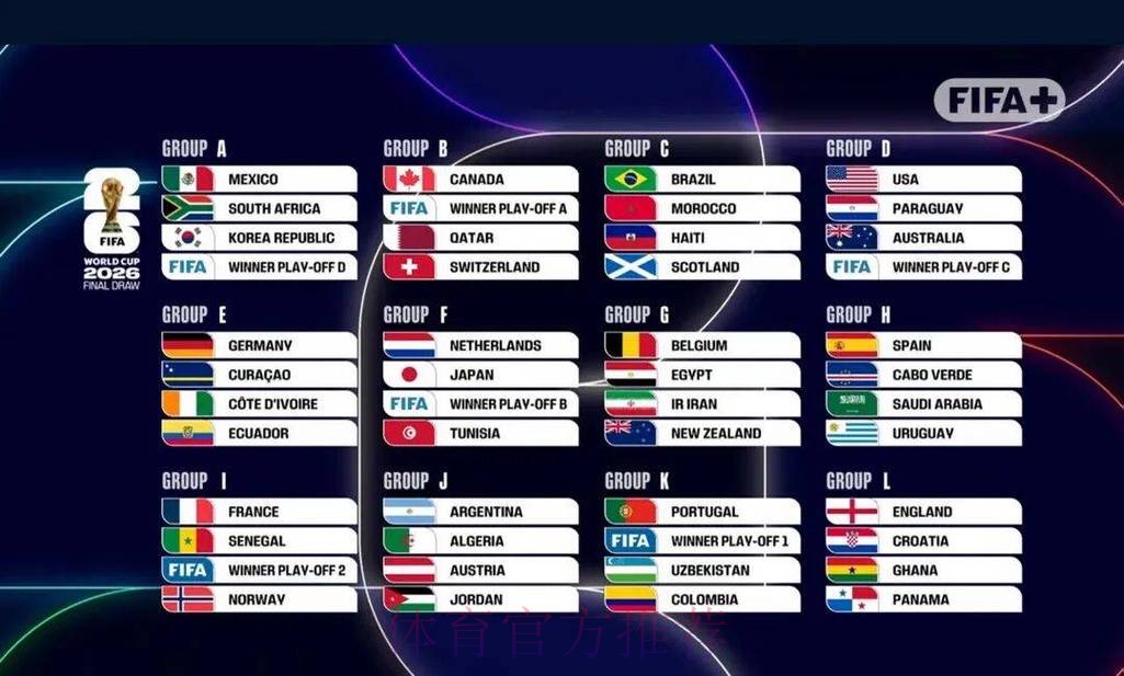 2026世界杯比分分析最佳